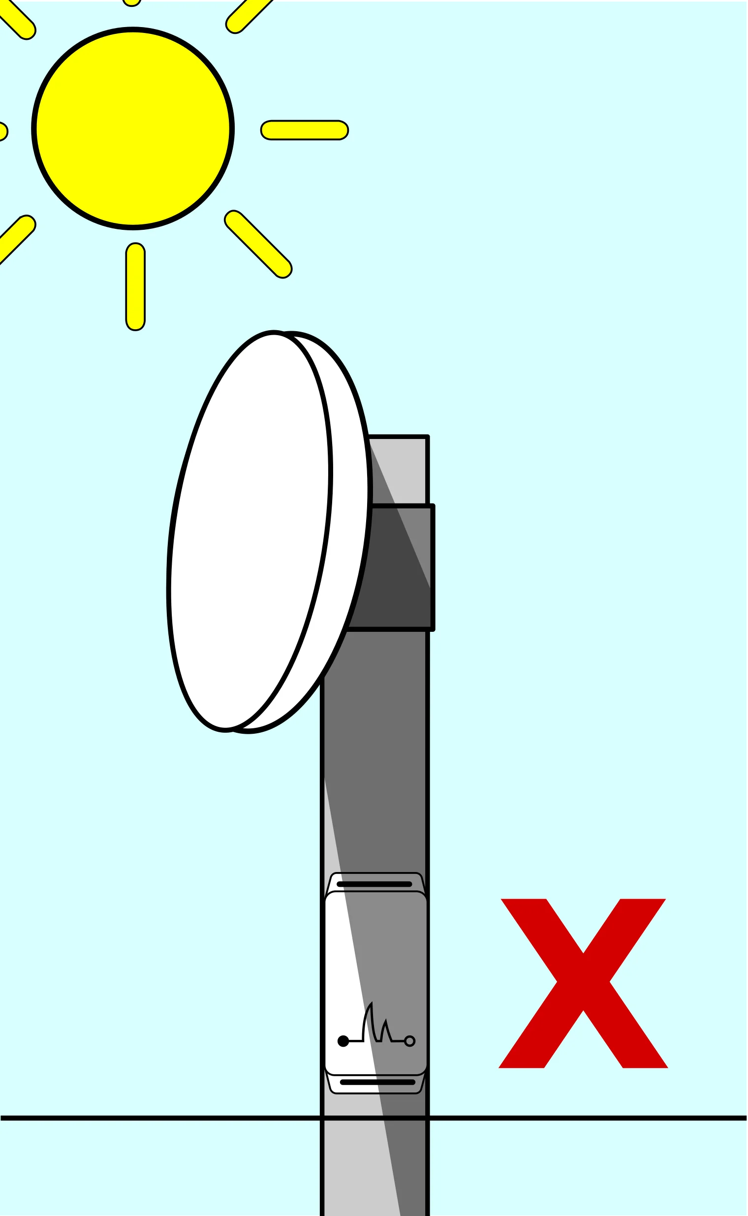 Incorrect Fence Shield placement in shaded area