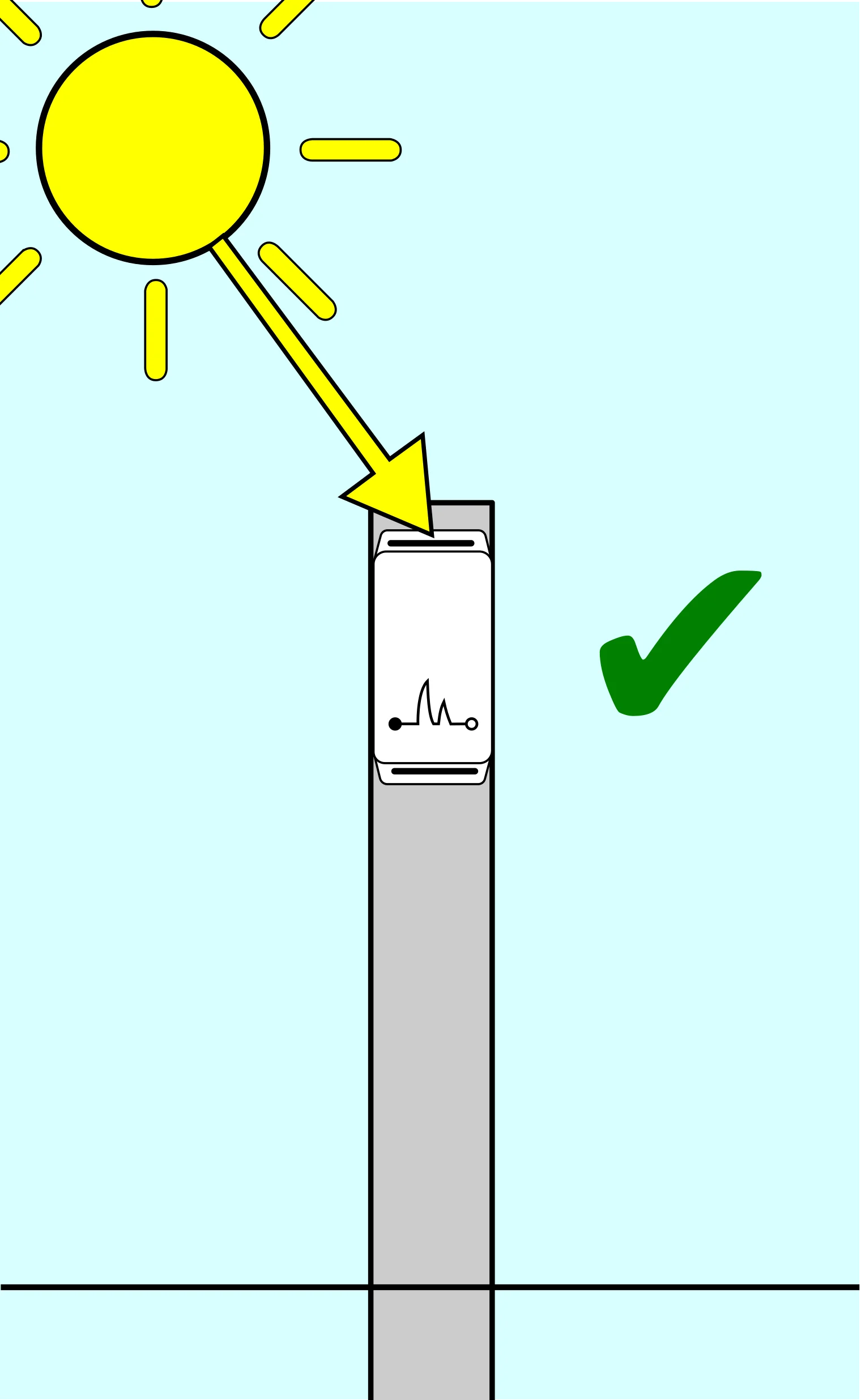 Correct Fence Shield placement with clear sunlight exposure